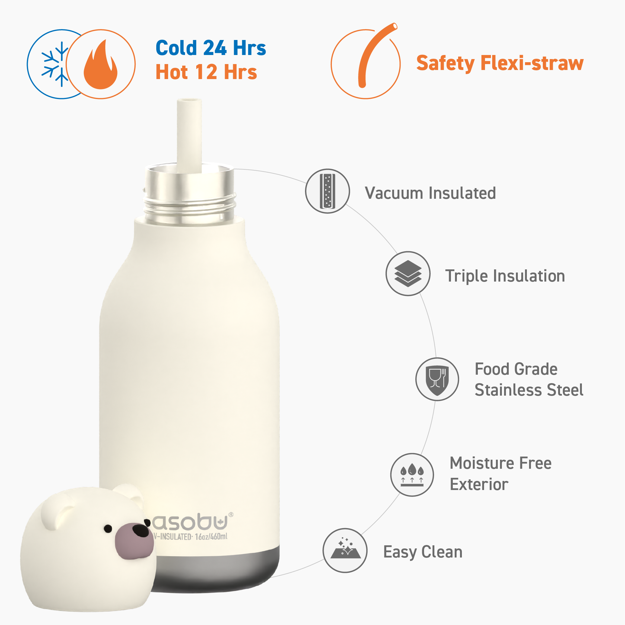 Trinkflasche Bestie Bottle - Polarbär