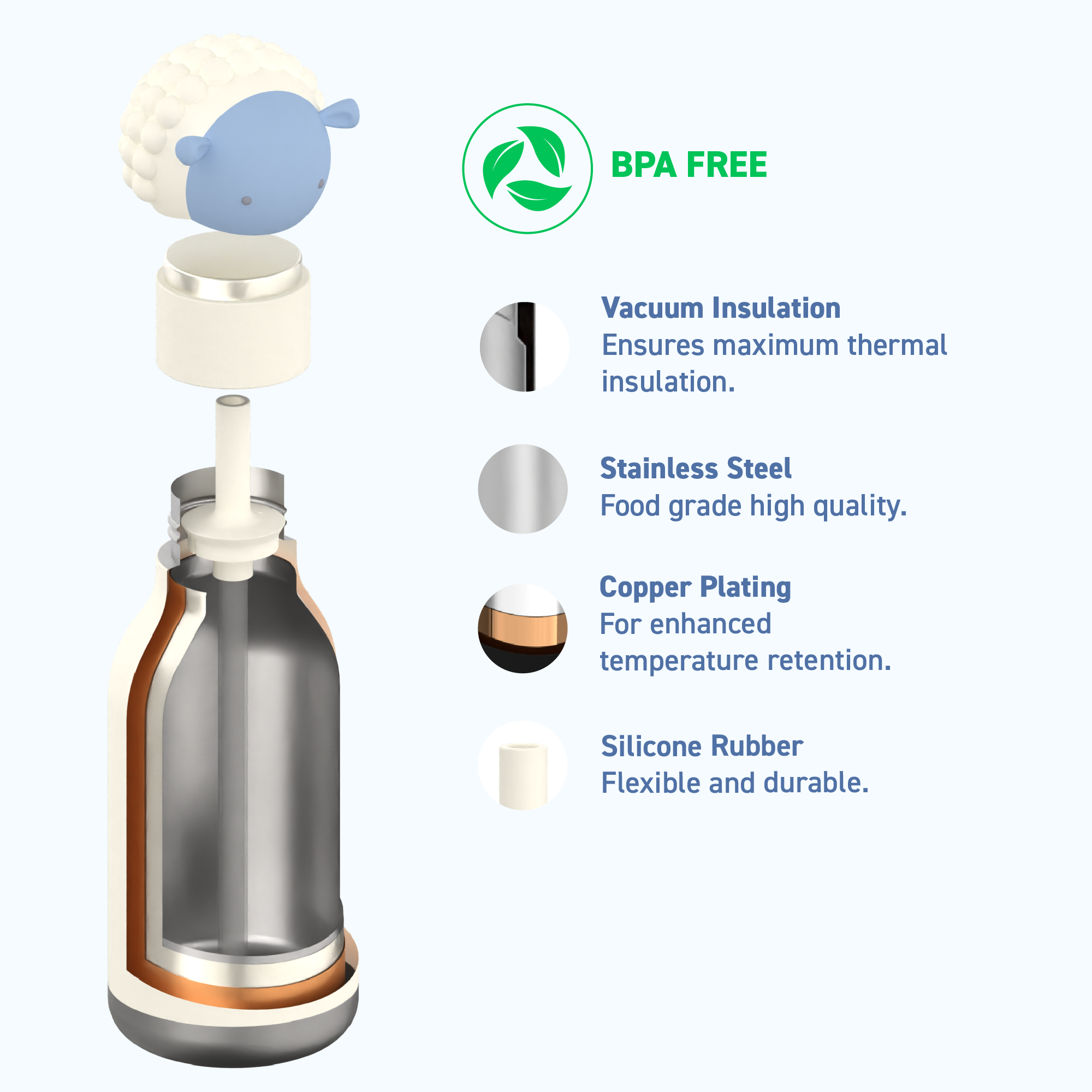 Trinkflasche Bestie Bottle - Schaf
